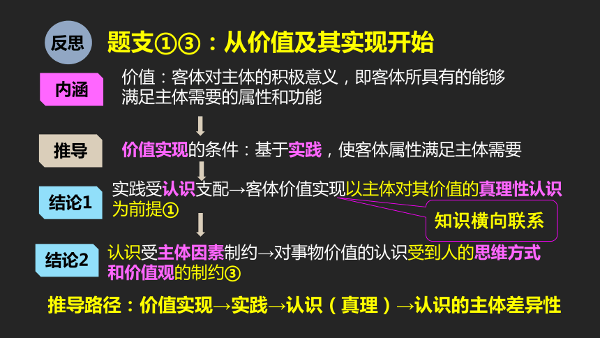 2018年高考政治复习备考课件：知识与热点(共111张PPT)