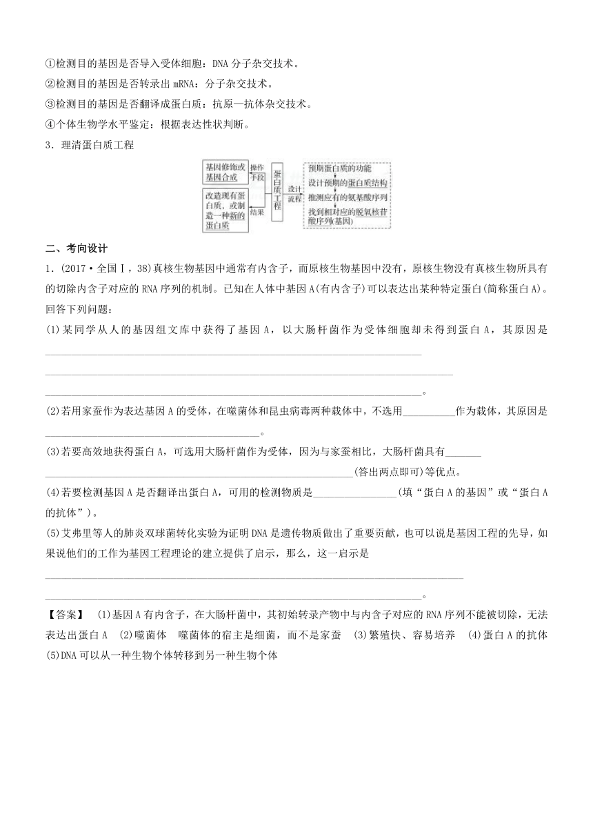 2018届高考生物二轮专题复习之核心考点专题16+基因工程与细胞工程之核心考点