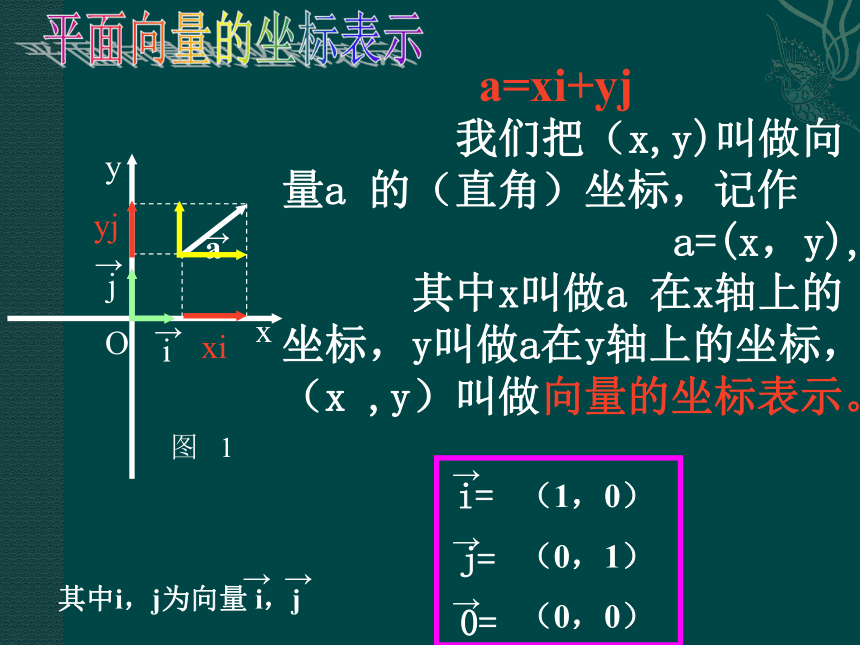 4.4向量的分解与坐标表示