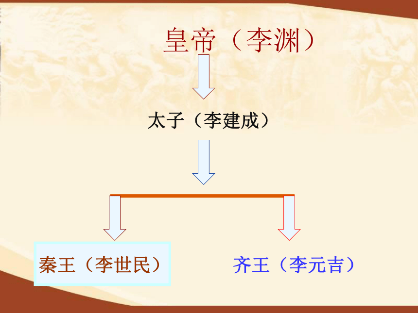 第2课 从“贞观之治”到“开元盛世” 课件