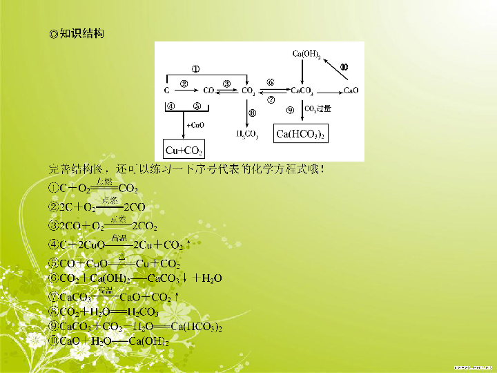 人教版九年级化学上册第六单元碳和碳的氧化物复习（31张PPT）