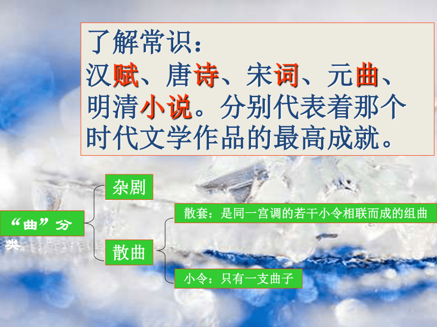 2015-2016学年度北京课改版八年级语文（下）第六单元第22课《元代小令四首》课件（36张PPT）