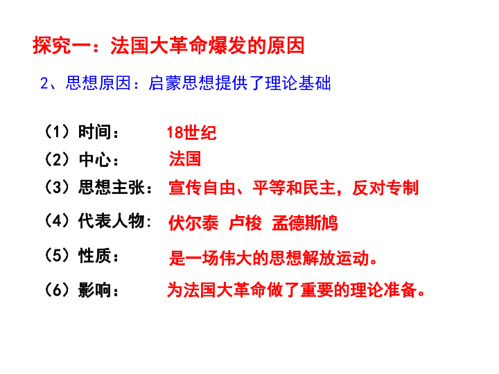 人教版部编九年级上册 第19课 法国大革命和拿破仑帝国 课件（共27张PPT）