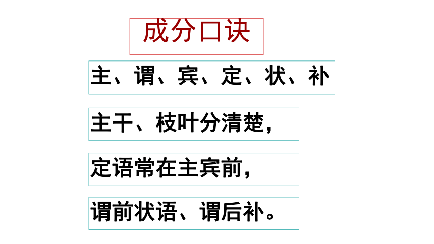 部编版语文 初中句子成份及句子主干课件（22张ppt）