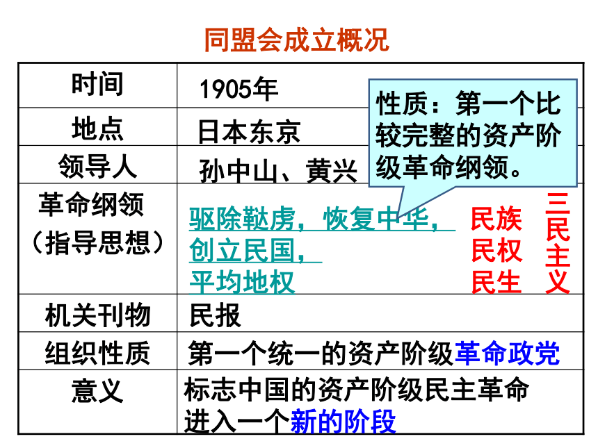 北师大版高中历史必修一 第2单元第7课 辛亥革命和中华民国的建立 课件（共33张PPT）