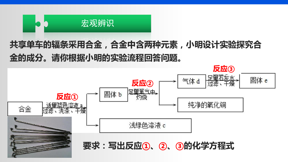 沪科版九年级化学全册第五章金属的冶炼与利用复习课件（21张ppt）