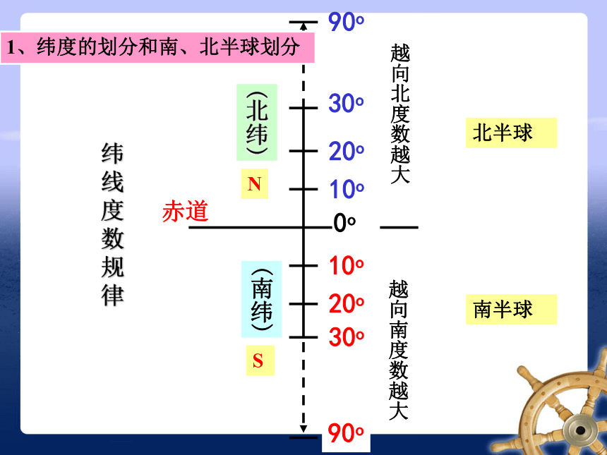 2016年中考复习专题 读图专题训练  课件