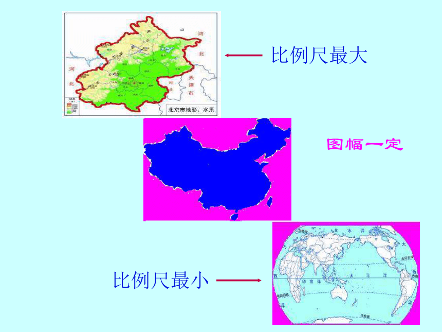 地图三要素复习题(课件)