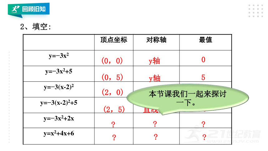 22.1.4二次函数y=ax2+bx+c的图像和性质（第1课时）  课件（共28张PPT）