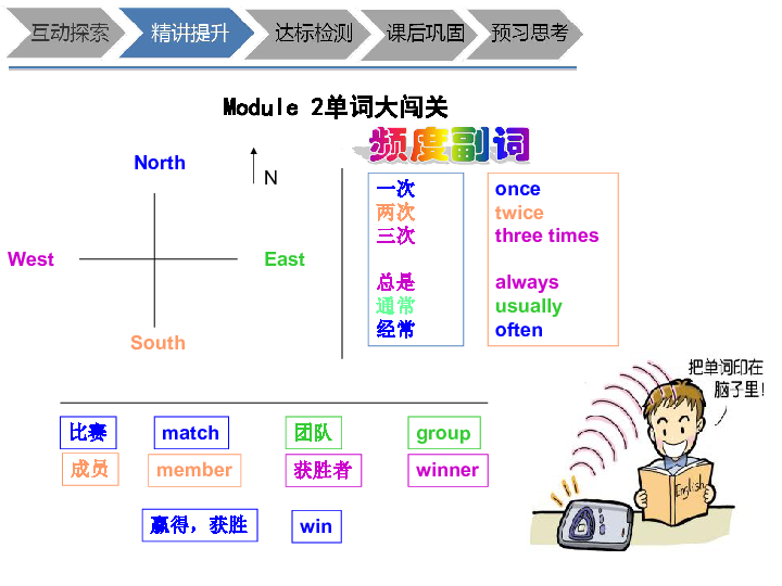 Module 2 Me, my family and friends 复习课件(共16张PPT)