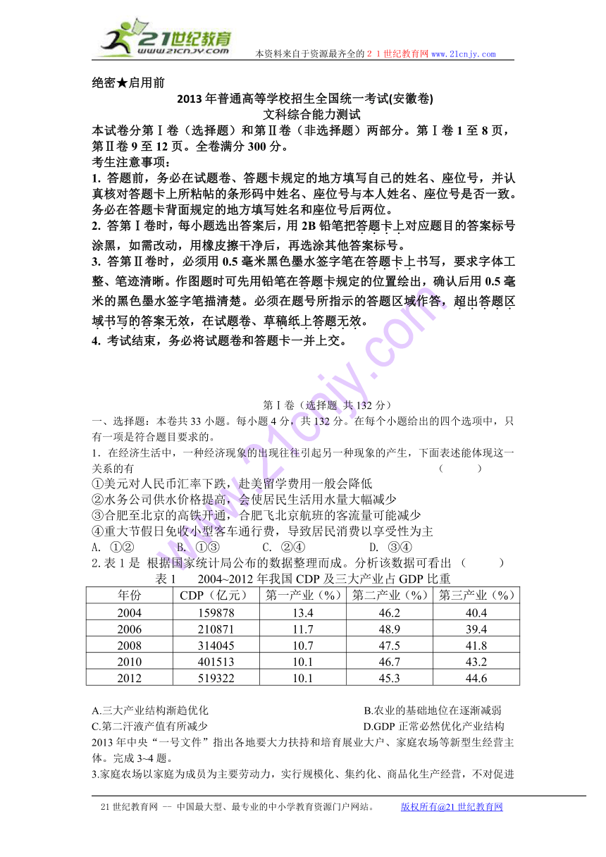 （精校版）2013年高考真题——文综（安徽卷）Word版无答案