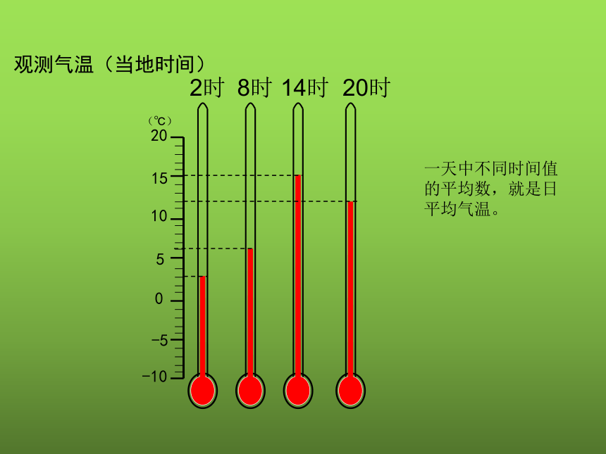 第三章第二节气温的变化与分布课件2021-2022学年河北省围场二中人教版七年级上册（共28张PPT）