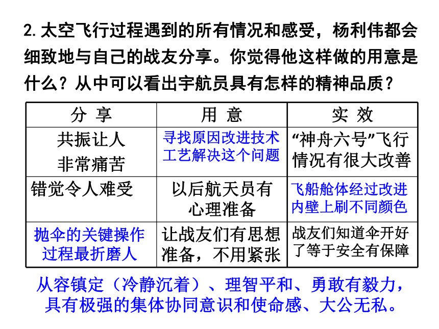 《太空一日》课件