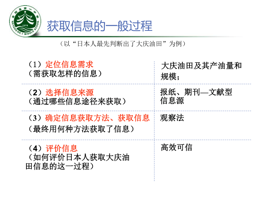 浙教版2017-2018学年第一学期高一年级2.1-2 信息需求与来源的确定