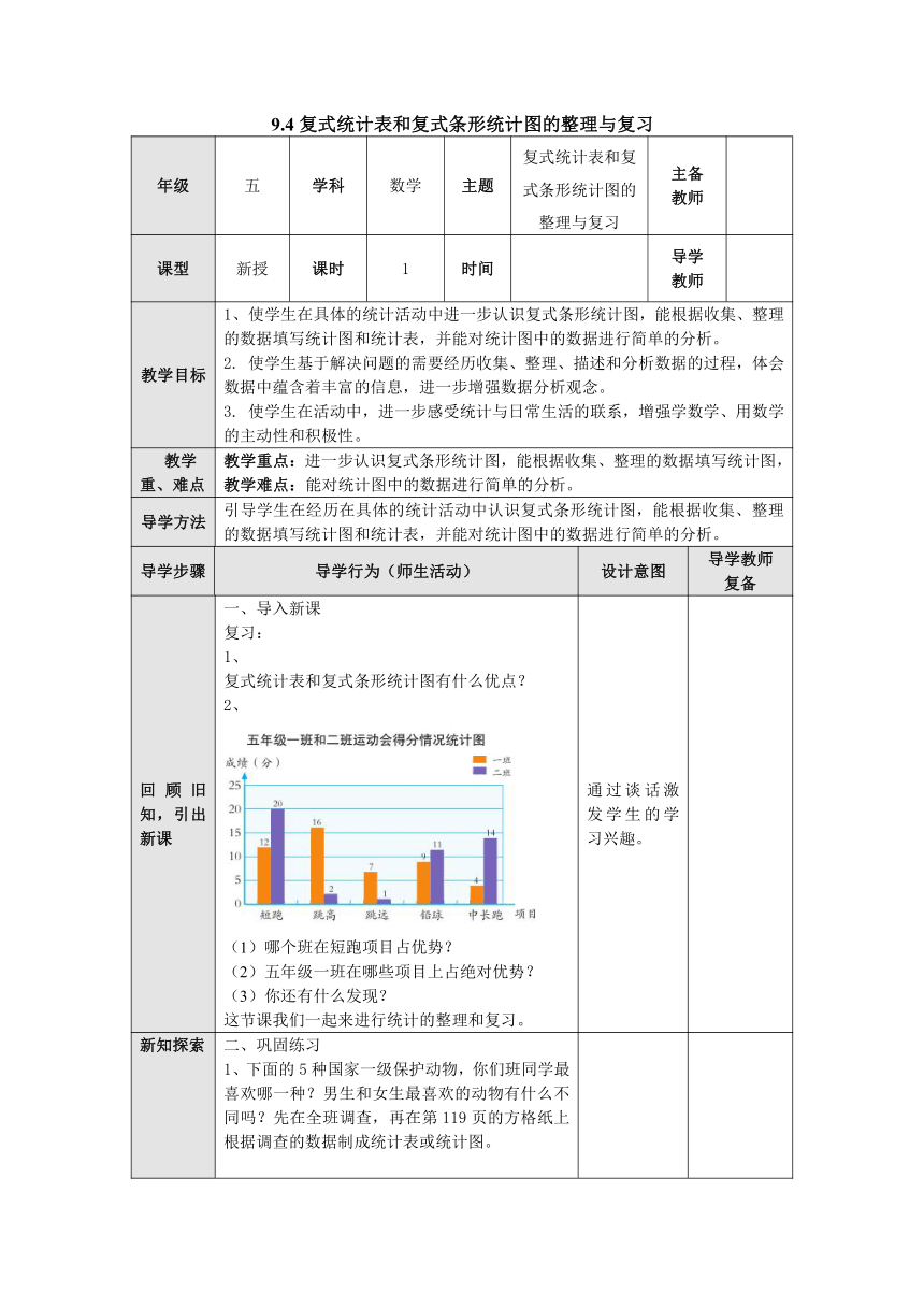 苏教版五年级数学上册94复式统计表和复式条形统计图的整理和复习教案