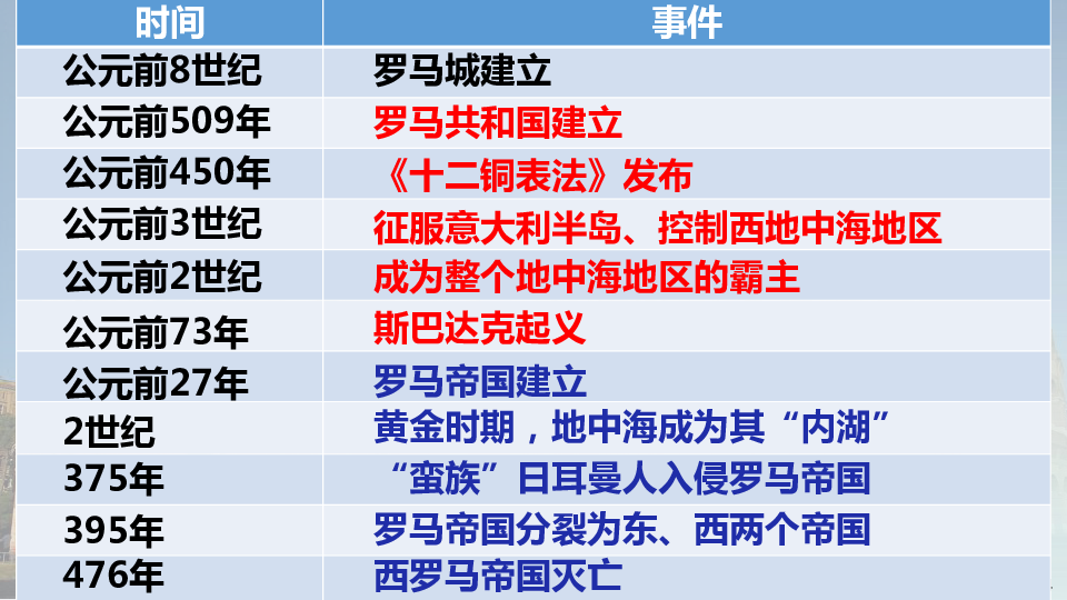 古罗马历史时间轴图片