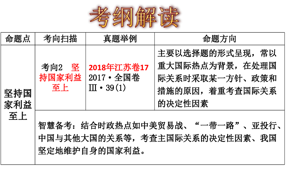 高中思想政治 政治生活 第四单元  坚持国家利益至上（课件19张）