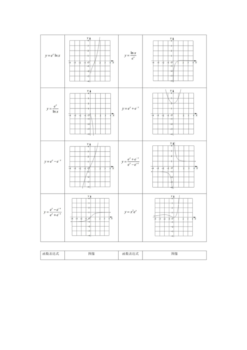 高中数学66个常考「特殊函数图像」整理素材  word版