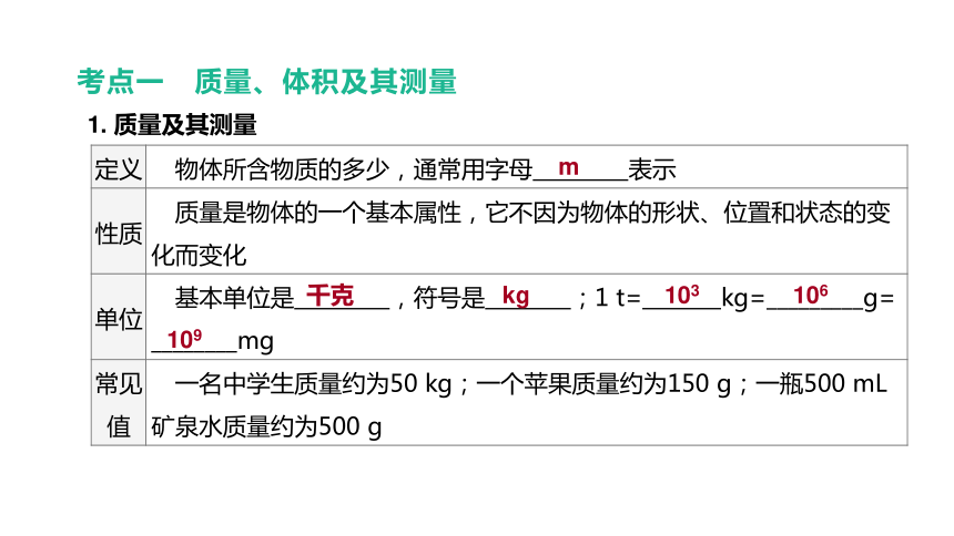 2021年内蒙古中考物理一轮复习课件：质量与密度（共34张PPT）