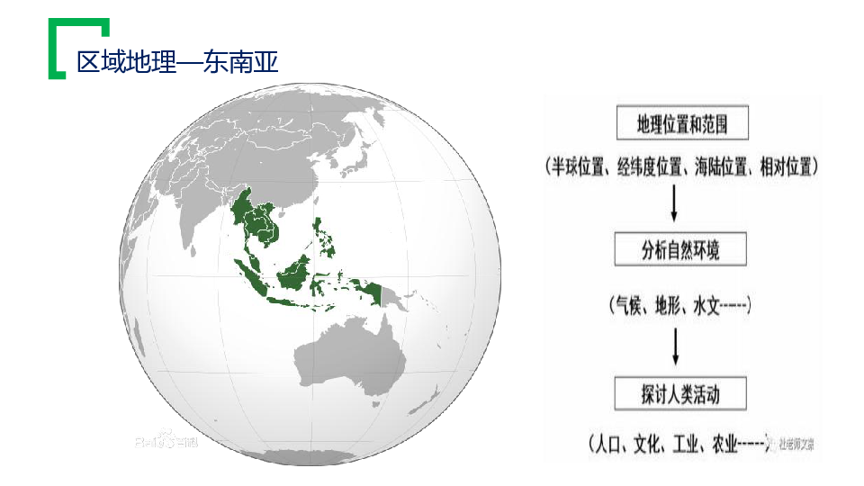 区域地理：东南亚 课件（37张幻灯片）