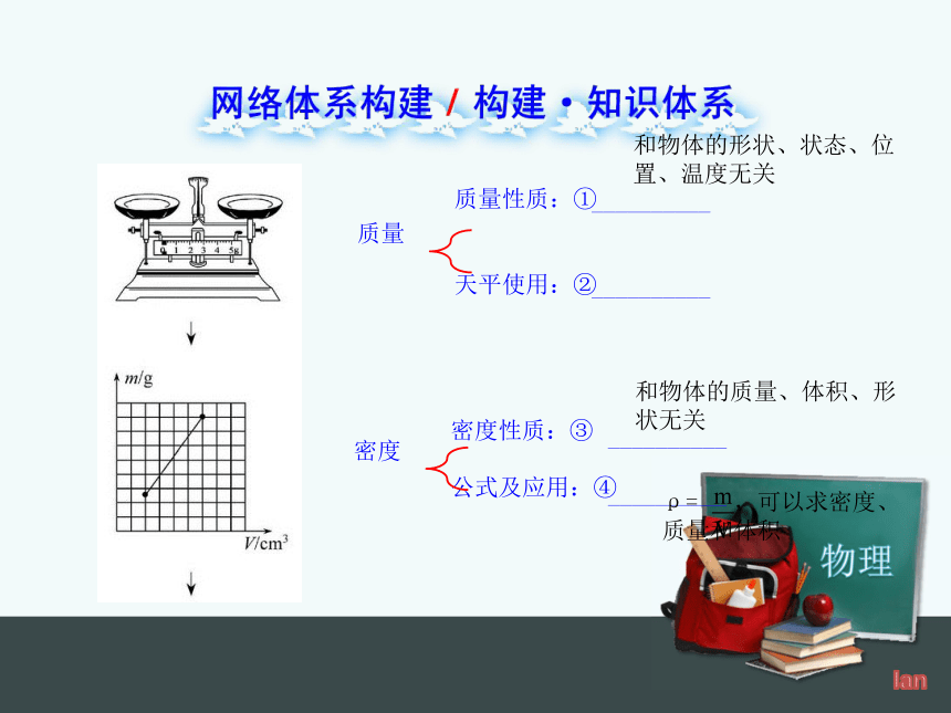 人教版八年级上册物理第六章质量与密度单元复习课件（21张ppt）