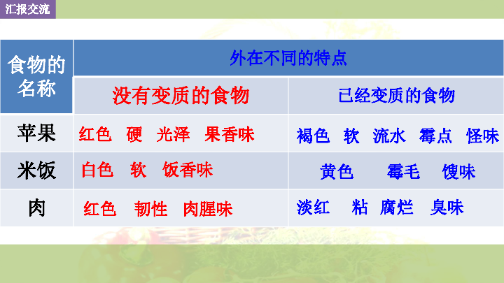 7食品的变质  课件（7ppt）