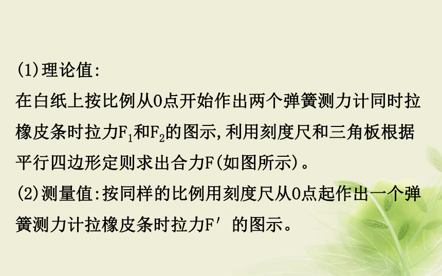 第三章相互作用实验2验证力的平行四边形定则课件2:28张PPT