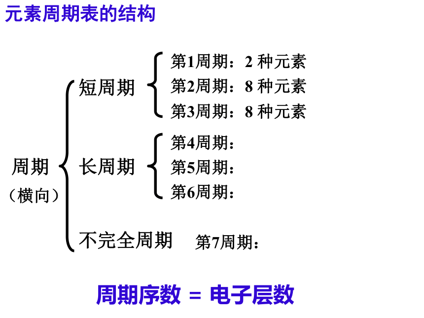 会考复习-元素周期表,元素周期律(浙江省舟山市)