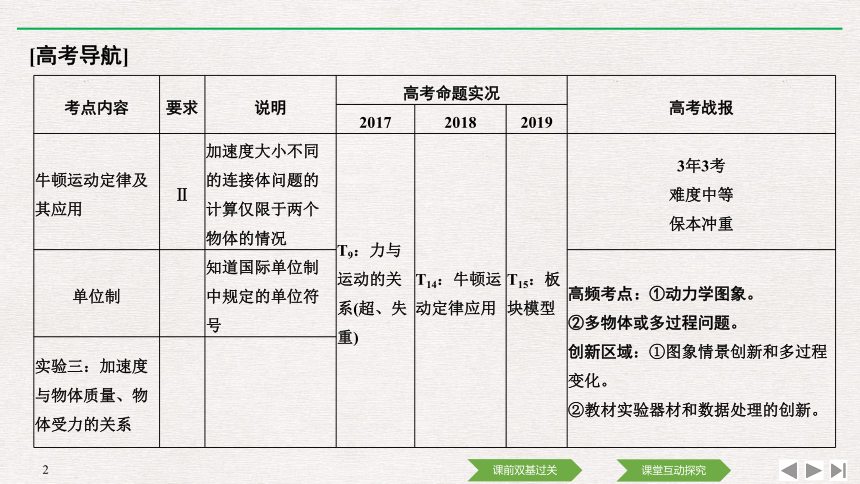 （浙江）2021高考物理一轮课件：第三章基础课1：牛顿第一定律　牛顿第三定律PPT26张（含答案）