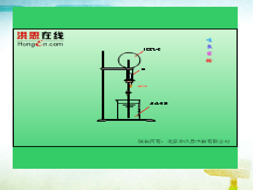 人教版高中化学必修1 4.4氨-硝酸-硫酸