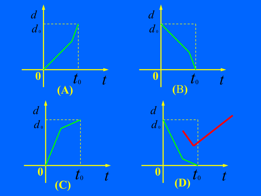 3.2.2函数模型的应用实例2第一课时