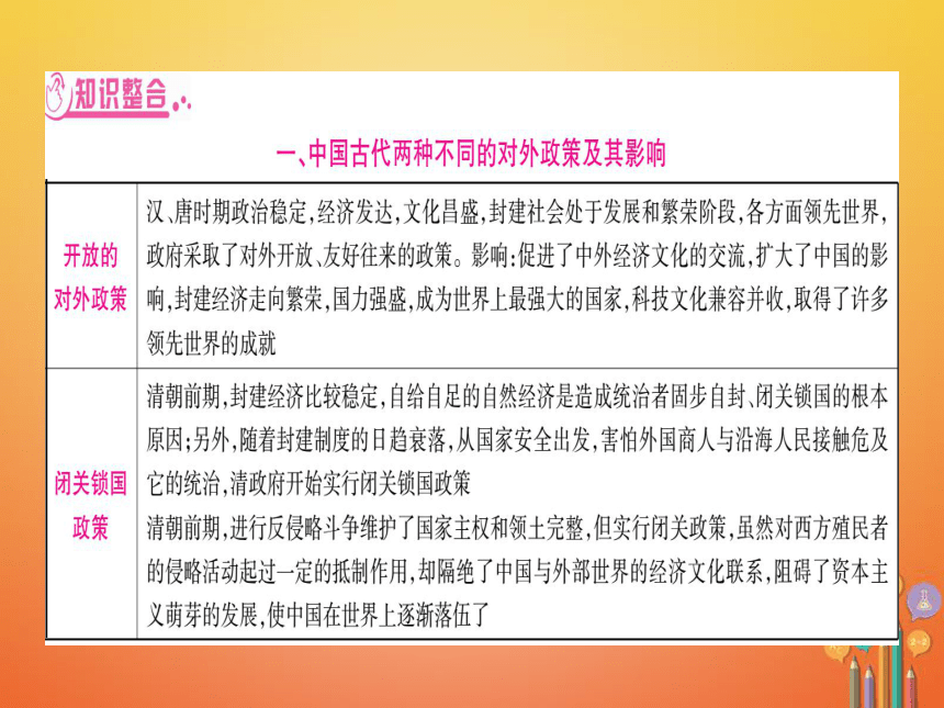 湖南省2018届中考历史复习第二篇知能综合提升专题2中国的对外关系课件