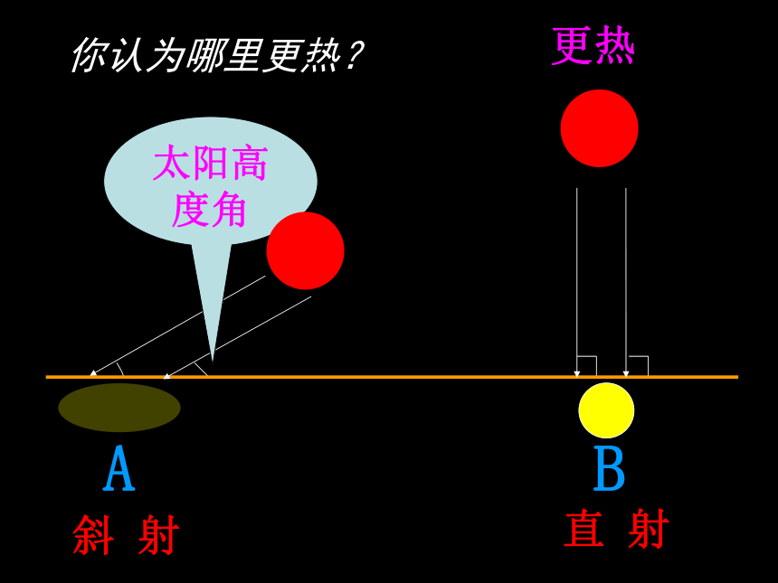 湘教版初中地理七上第四章第三节《影响气候的主要因素》获奖课件（18张）