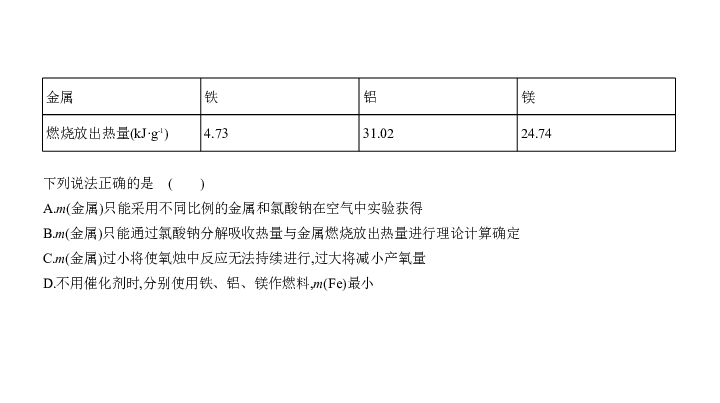 2020届广东中考化学复习课件 17专题十七　信息给予题（52张PPT）