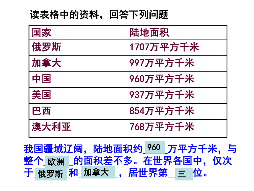 最新人教版八年级地理第一章第一节： 疆域教学课件（33张PPT）