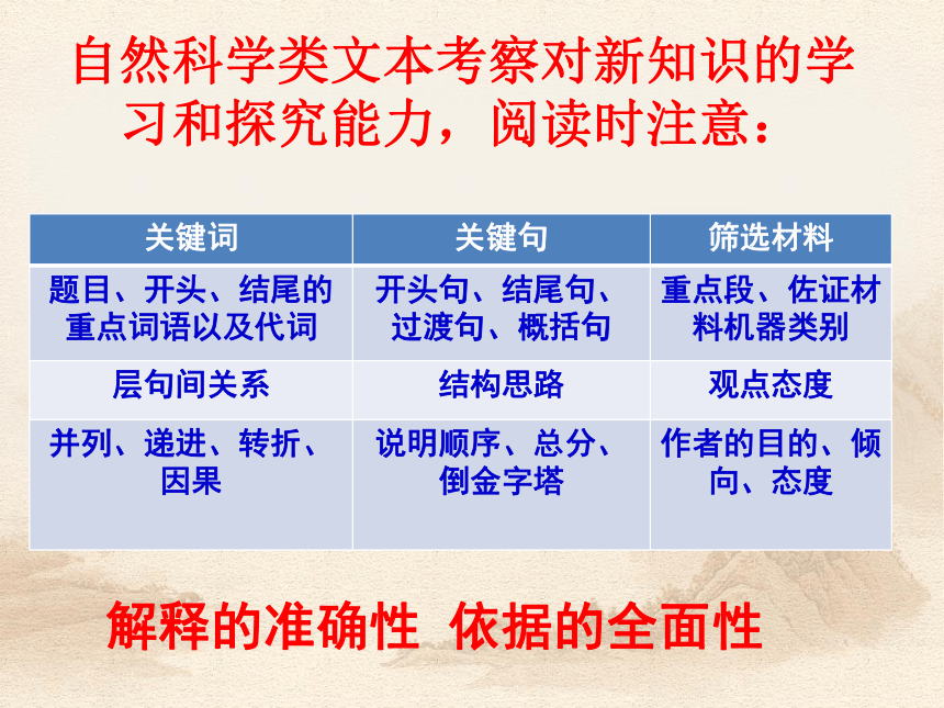 《2018一般论述类文本阅读》优质教学课件（36张）