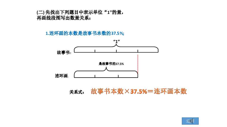 巧用線段圖輕鬆教學百分數問題 人教版小學數學教材六年級