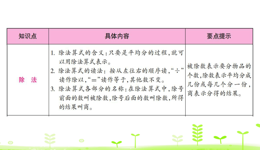 人教版数学二年级下册第2单元 表内除法（一）整理和复习 课件（32张ppt）