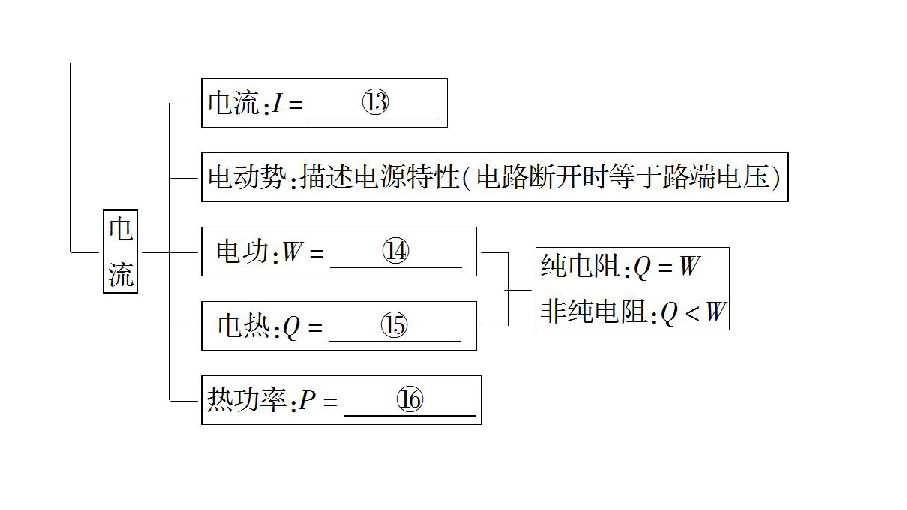 2020-2021学年物理人教版选修1-1：第1章 章末综合提升36张PPT