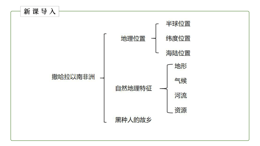 地理仁爱科普版七下74撒哈拉以南的非洲第二课时课件共23张ppt