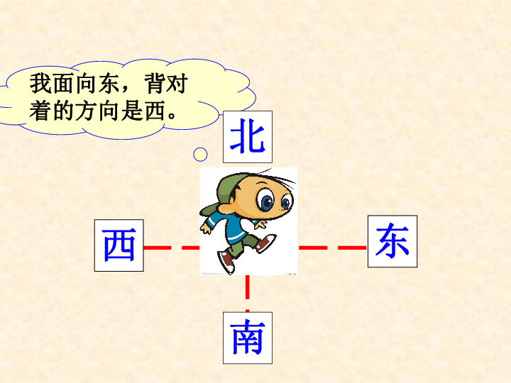 小学三年级位置与方向ppt课件