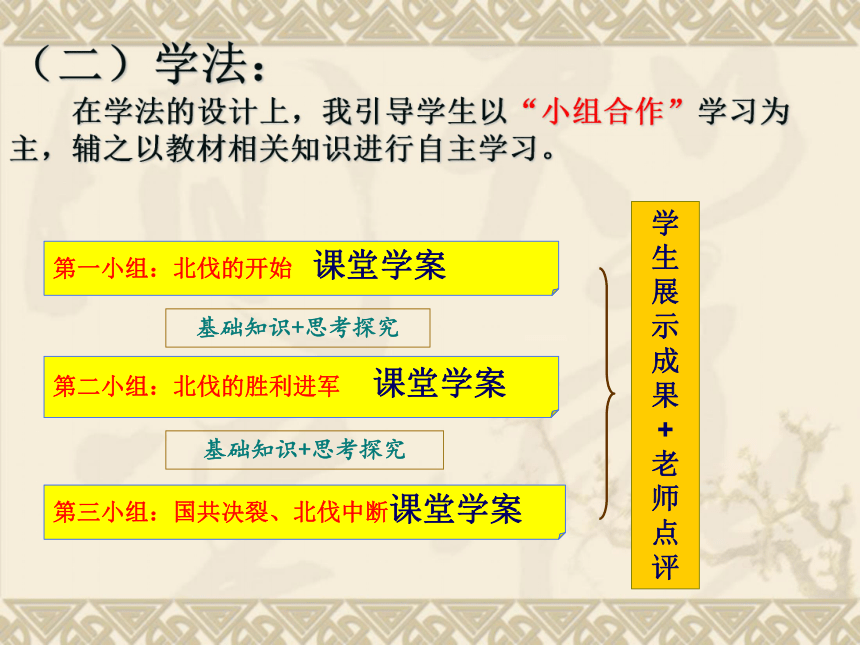 川教版八年级上册第三学习主题 第2课 国民革命运动 说课课件（共31张PPT）