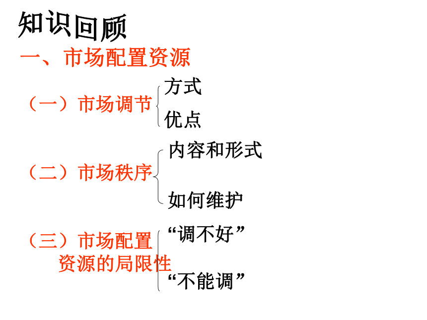 社会主义市场经济及国家宏观调控