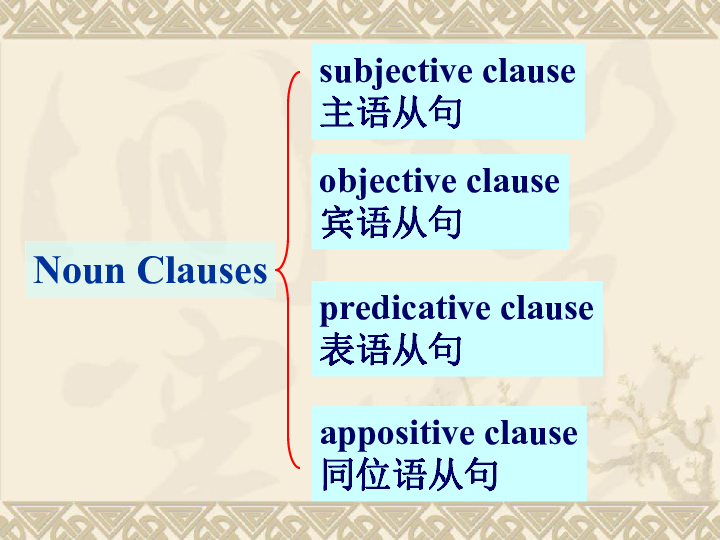 高中英语名词性从句课件（38张ppt）