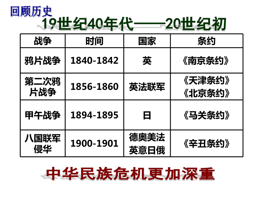 1.2.1 20世纪初的中国局势 课件（23张PPT）