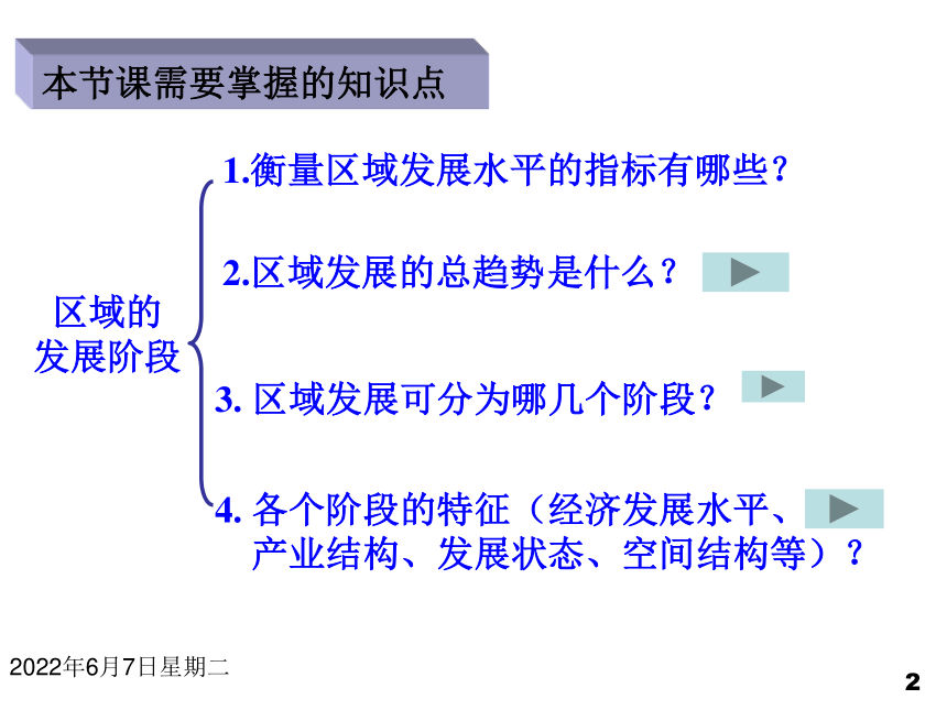 第二节  区域发展阶段