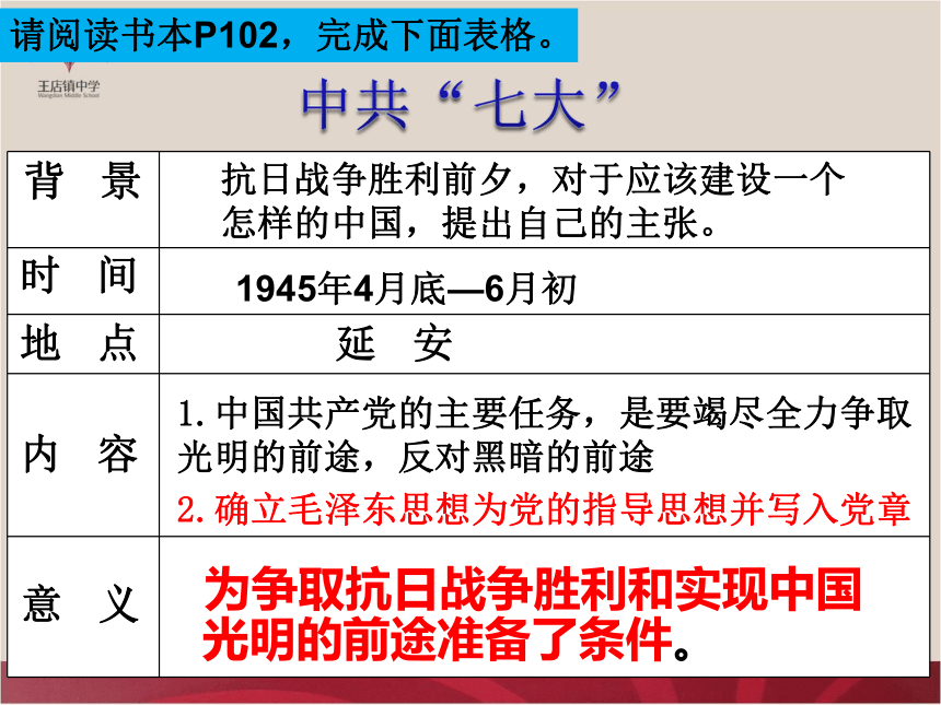 4.1.1内战的爆发 课件