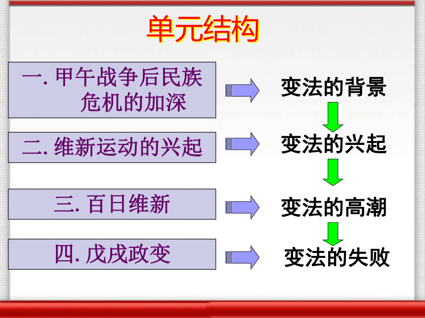 人教课标版高中历史选修1教学课件：9.1《甲午战争后民族危机的加深》（共16张PPT）