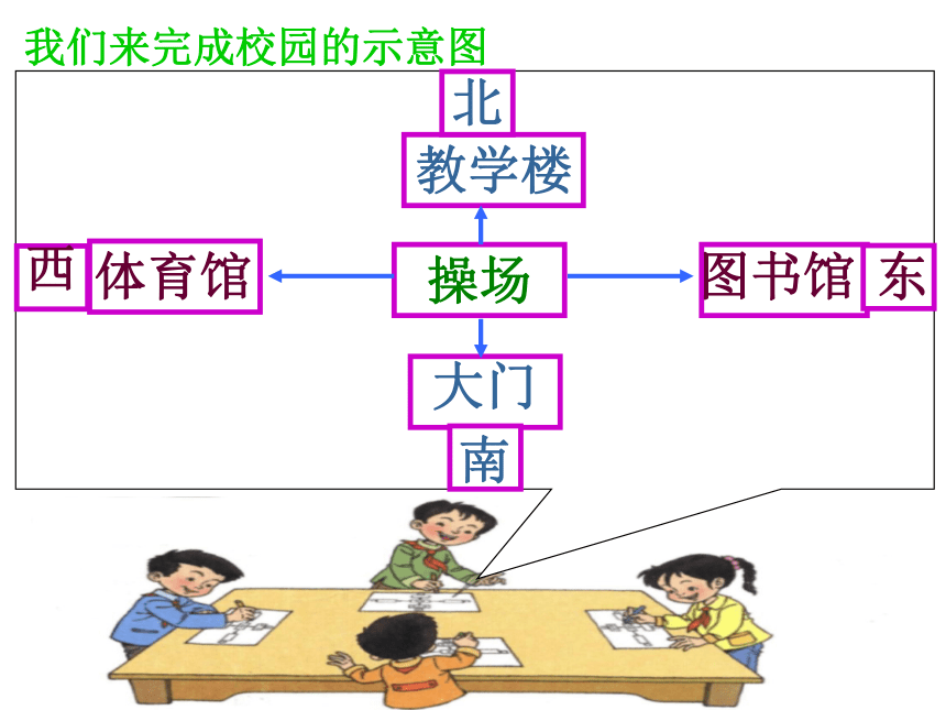 苏教版数学二下 认识平面图和路线图 课件