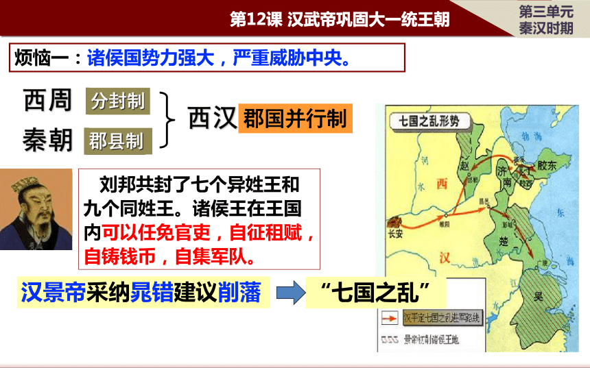 人教版七上第12课 汉武帝巩固大一统王朝 课件（26张）